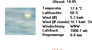 Aktuelles Wetter in Oestrich-Winkel